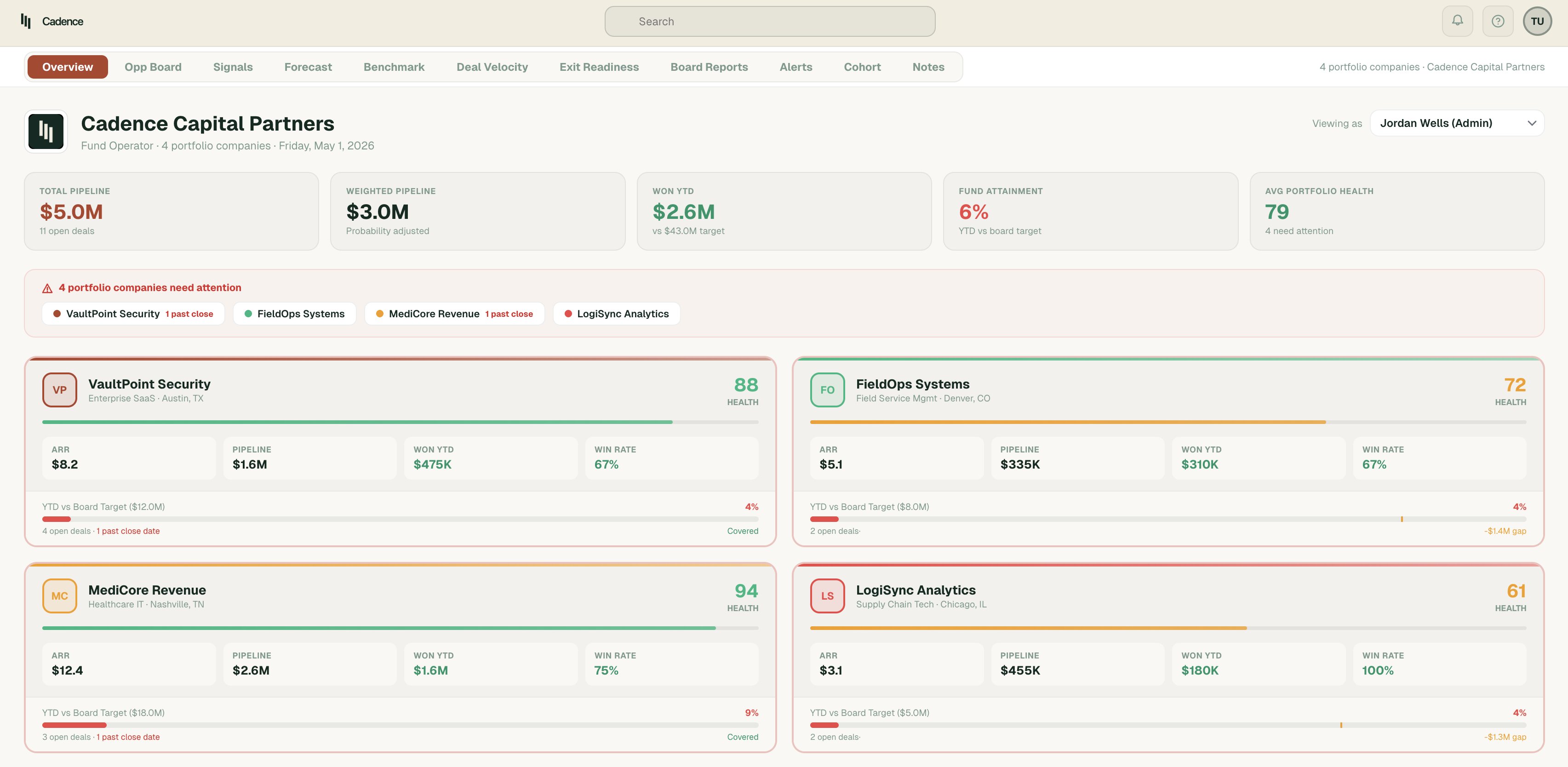 Cadence Capital Partners, Fund Operator dashboard